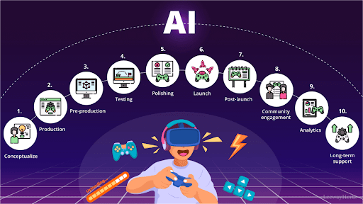 The AI Crisis Comes to the Gaming World